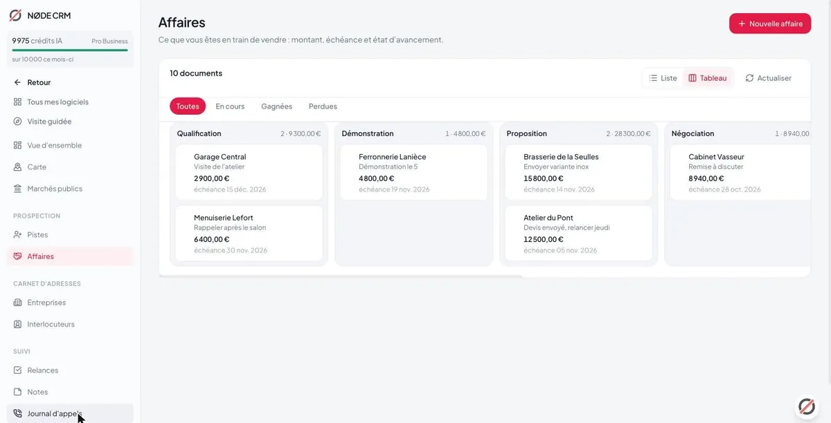 Les affaires du CRM en tableau, de la qualification à la négociation.