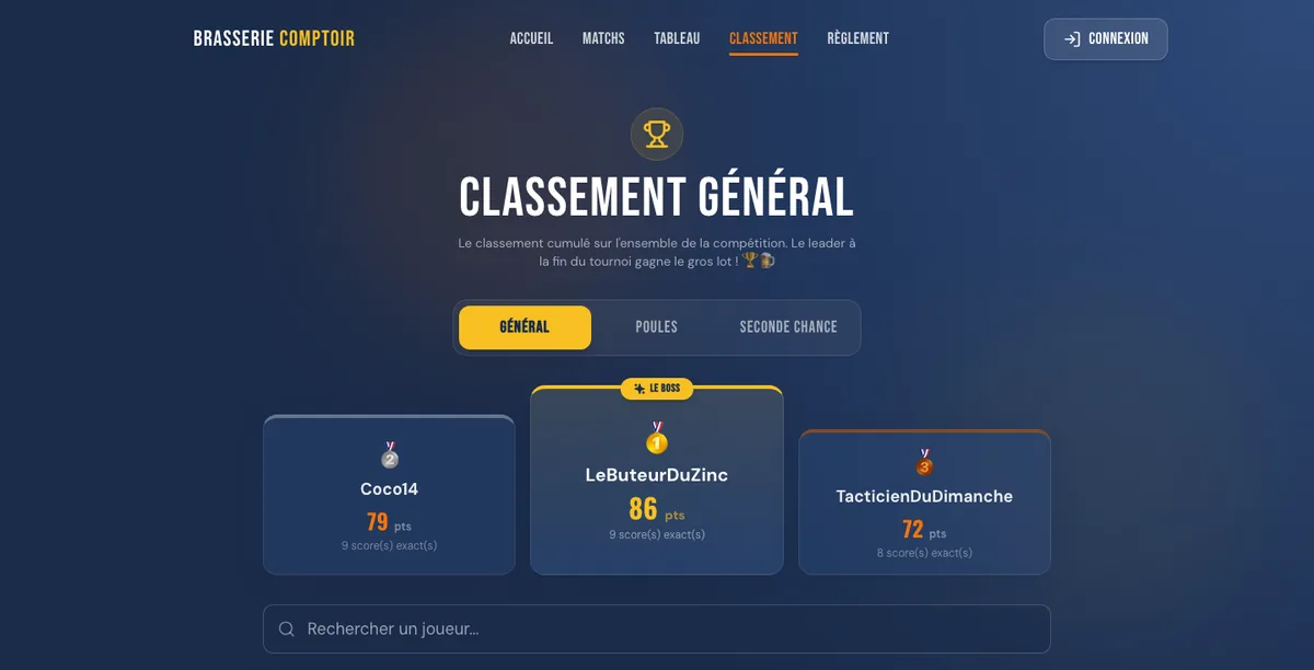 Classement général du jeu de pronostics : podium des trois premiers joueurs, points et scores exacts.